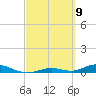 Channel Four tide chart for Tuesday, March 9, 2021