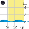 Channel Four tide chart for Sunday, April 11, 2021