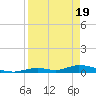 Channel Four tide chart for Monday, April 19, 2021