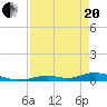 Channel Four tide chart for Tuesday, April 20, 2021