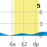 Channel Four tide chart for Monday, April 5, 2021