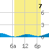 Channel Four tide chart for Wednesday, April 7, 2021