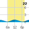 Channel Four tide chart for Saturday, May 22, 2021
