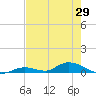 Channel Four tide chart for Saturday, May 29, 2021