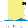 Channel Four tide chart for Sunday, May 30, 2021