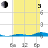 Channel Four tide chart for Monday, May 3, 2021