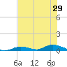 Channel Four tide chart for Tuesday, June 29, 2021