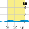 Channel Four tide chart for Wednesday, June 30, 2021