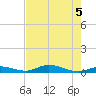 Channel Four tide chart for Saturday, June 5, 2021