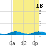 Channel Four tide chart for Friday, July 16, 2021