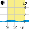 Channel Four tide chart for Saturday, July 17, 2021
