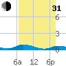 Channel Four tide chart for Saturday, July 31, 2021