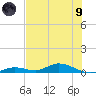 Channel Four tide chart for Friday, July 9, 2021