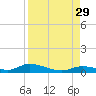 Channel Four tide chart for Sunday, August 29, 2021