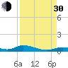 Channel Four tide chart for Monday, August 30, 2021