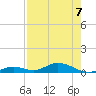 Channel Four tide chart for Saturday, August 7, 2021