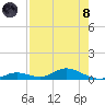 Channel Four tide chart for Sunday, August 8, 2021