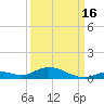 Channel Four tide chart for Thursday, September 16, 2021