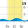 Channel Four tide chart for Sunday, September 19, 2021