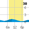 Channel Four tide chart for Thursday, September 30, 2021