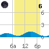 Channel Four tide chart for Monday, September 6, 2021