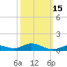 Channel Four tide chart for Friday, October 15, 2021