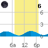 Channel Four tide chart for Wednesday, October 6, 2021