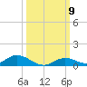 Channel Four tide chart for Saturday, October 9, 2021