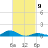 Channel Four tide chart for Tuesday, November 9, 2021