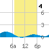 Channel Four tide chart for Tuesday, January 4, 2022