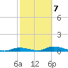 Channel Four tide chart for Monday, February 7, 2022