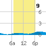 Channel Four tide chart for Wednesday, February 9, 2022