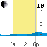 Channel Four tide chart for Thursday, March 10, 2022