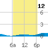 Channel Four tide chart for Saturday, March 12, 2022