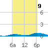 Channel Four tide chart for Wednesday, March 9, 2022