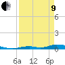 Channel Four tide chart for Saturday, April 9, 2022