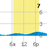 Channel Four tide chart for Saturday, May 7, 2022