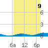 Channel Four tide chart for Monday, May 9, 2022