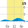 Channel Four tide chart for Wednesday, June 15, 2022
