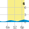 Channel Four tide chart for Monday, June 6, 2022