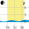 Channel Four tide chart for Tuesday, June 7, 2022