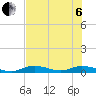 Channel Four tide chart for Wednesday, July 6, 2022