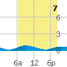 Channel Four tide chart for Thursday, July 7, 2022