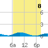 Channel Four tide chart for Friday, July 8, 2022