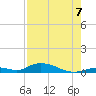 Channel Four tide chart for Sunday, August 7, 2022