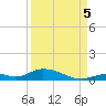 Channel Four tide chart for Monday, September 5, 2022