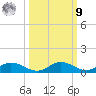 Channel Four tide chart for Sunday, October 9, 2022