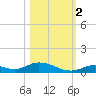 Channel Four tide chart for Wednesday, November 2, 2022