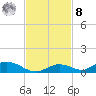 Channel Four tide chart for Tuesday, November 8, 2022