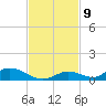 Channel Four tide chart for Wednesday, November 9, 2022